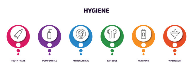 Wall Mural - hygiene infographic element with outline icons and 6 step or option. hygiene icons such as tooth paste, pump bottle, antibacterial, ear buds, hair tonic, washbasin vector.