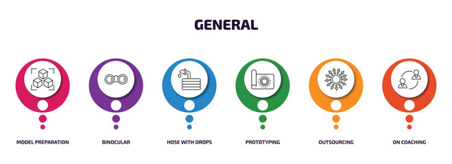 Poster - general infographic element with outline icons and 6 step or option. general icons such as model preparation, binocular, hose with drops, prototyping, outsourcing, on coaching vector.