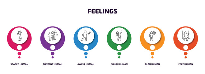 Poster - feelings infographic element with outline icons and 6 step or option. feelings icons such as scared human, content human, awful human, rough blah free vector.
