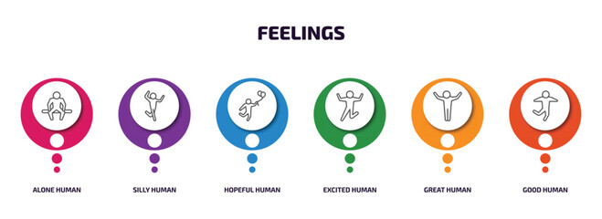 Poster - feelings infographic element with outline icons and 6 step or option. feelings icons such as alone human, silly human, hopeful human, excited great good vector.
