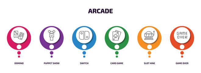 Poster - arcade infographic element with outline icons and 6 step or option. arcade icons such as domino, puppet show, switch, card game, slot hine, game over vector.