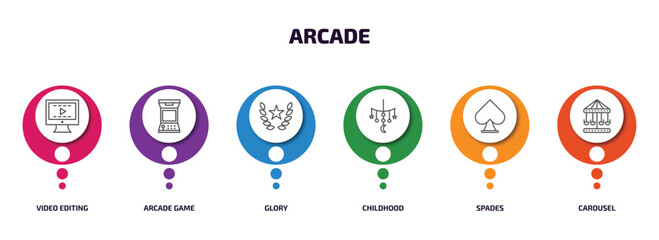 Aufkleber - arcade infographic element with outline icons and 6 step or option. arcade icons such as video editing, arcade game, glory, childhood, spades, carousel vector.