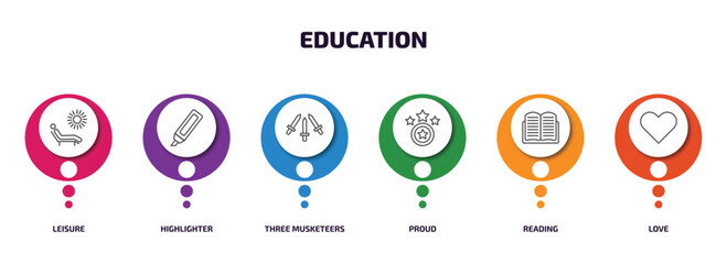 Poster - education infographic element with outline icons and 6 step or option. education icons such as leisure, highlighter, three musketeers, proud, reading, love vector.