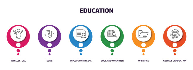 Aufkleber - education infographic element with outline icons and 6 step or option. education icons such as intellectual, song, diploma with seal, book and magnifier, open file, college graduation vector.