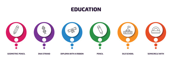 Poster - education infographic element with outline icons and 6 step or option. education icons such as geometric pencil, dna strand, diploma with a ribbon, pencil, old school, semicircle with ruler vector.