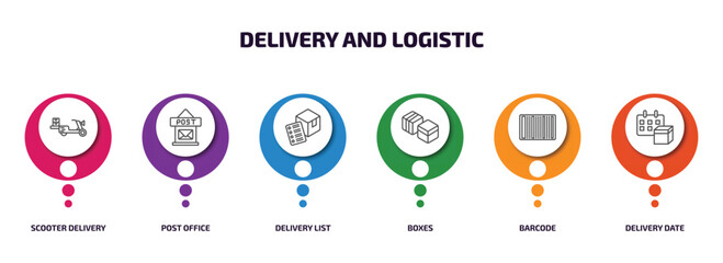 Poster - delivery and logistic infographic element with outline icons and 6 step or option. delivery and logistic icons such as scooter delivery, post office, list, boxes, barcode, date vector.