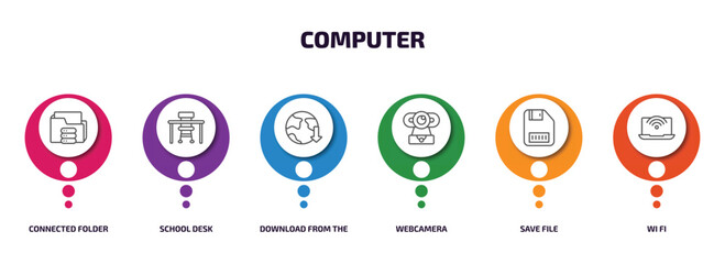 Poster - computer infographic element with outline icons and 6 step or option. computer icons such as connected folder data, school desk, download from the net, webcamera, save file, wi fi vector.