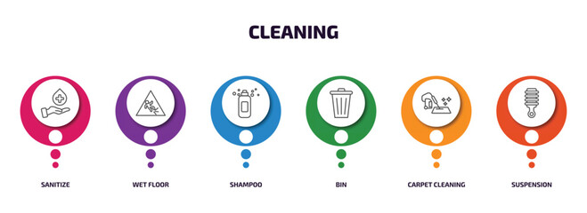 Poster - cleaning infographic element with outline icons and 6 step or option. cleaning icons such as sanitize, wet floor, shampoo, bin, carpet cleaning, suspension vector.