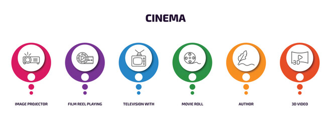 Poster - cinema infographic element with outline icons and 6 step or option. cinema icons such as image projector, film reel playing, television with antenna, movie roll, author, 3d video vector.