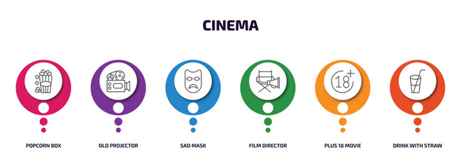 Wall Mural - cinema infographic element with outline icons and 6 step or option. cinema icons such as popcorn box, old projector, sad mask, film director, plus 18 movie, drink with straw vector.