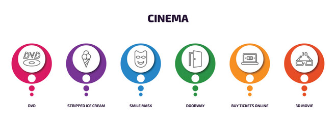 Poster - cinema infographic element with outline icons and 6 step or option. cinema icons such as dvd, stripped ice cream cone, smile mask, doorway, buy tickets online, 3d movie vector.
