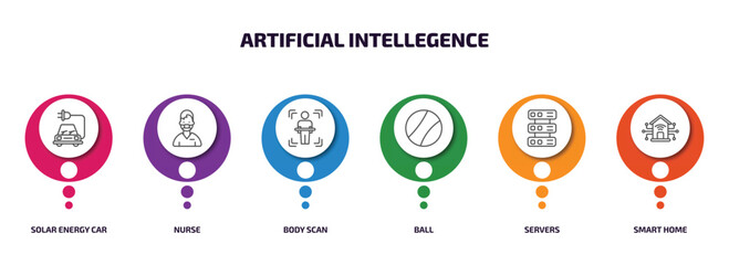 Poster - artificial intellegence infographic element with outline icons and 6 step or option. artificial intellegence icons such as solar energy car, nurse, body scan, ball, servers, smart home vector.