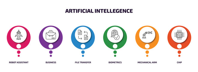 Poster - artificial intellegence infographic element with outline icons and 6 step or option. artificial intellegence icons such as robot assistant, business, file transfer, biometrics, mechanical arm, chip