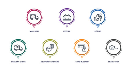 Poster - logistic delivery instructions outline icons with infographic template. thin line icons such as mail send, keep up, lift up, delivery check, delivery clipboard, card blocked, search box vector.