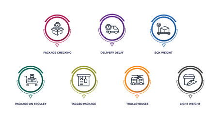 Poster - shipping and handly outline icons with infographic template. thin line icons such as package checking, delivery delay, box weight, package on trolley, tagged package, trolleybuses, light weight