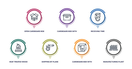 Poster - logistics outline icons with infographic template. thin line icons such as open cardboard box, cardboard box with lid, receiving time, heat treated wood, shipping by plane, cardboard box with