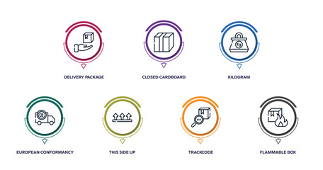 Poster - shipping and handly outline icons with infographic template. thin line icons such as delivery package, closed cardboard box with packing tape, kilogram, european conformancy, this side up,