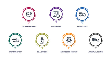 Poster - logistics outline icons with infographic template. thin line icons such as delivery package opened, add package, loaded truck, fast transport, delivery box, package for delivery, materials logistics