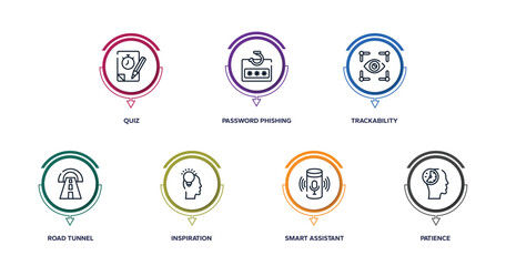 Poster - general outline icons with infographic template. thin line icons such as quiz, password phishing, trackability, road tunnel, inspiration, smart assistant, patience vector.