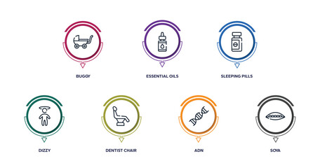 Wall Mural - allergies outline icons with infographic template. thin line icons such as buggy, essential oils, sleeping pills, dizzy, dentist chair, adn, soya vector.