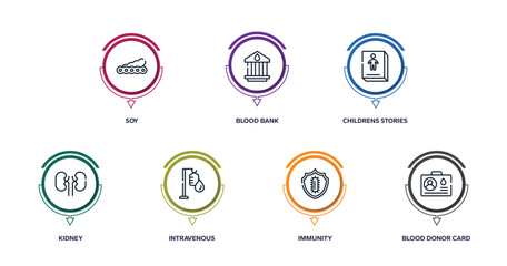 Wall Mural - blood donation outline icons with infographic template. thin line icons such as soy, blood bank, childrens stories, kidney, intravenous, immunity, blood donor card vector.