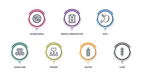 Wall Mural - allergies outline icons with infographic template. thin line icons such as antibacterial, medical prescription, stoh, sugar cube, donors, gluten, lupin vector.