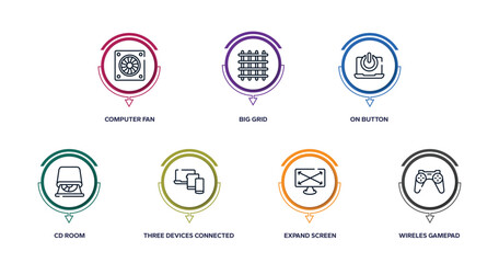 Poster - computer devices outline icons with infographic template. thin line icons such as computer fan, big grid, on button, cd room, three devices connected, expand screen, wireles gamepad vector.