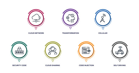 Poster - technology outline icons with infographic template. thin line icons such as cloud network, transformation, cellular, security code, cloud sharing, code injection, self driving vector.
