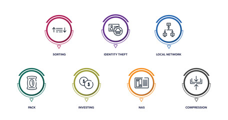 Poster - big data outline icons with infographic template. thin line icons such as sorting, identity theft, local network, pack, investing, nas, compression vector.