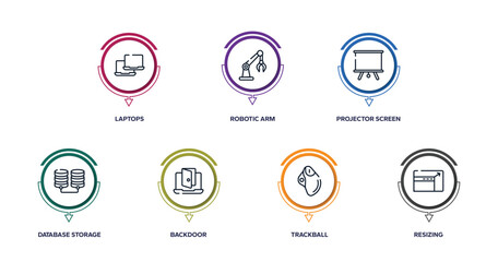 Poster - responsive design outline icons with infographic template. thin line icons such as laptops, robotic arm, projector screen, database storage, backdoor, trackball, resizing vector.