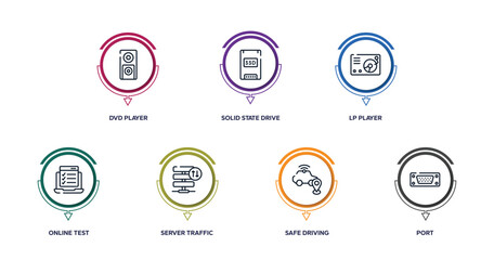 Wall Mural - electronics outline icons with infographic template. thin line icons such as dvd player, solid state drive, lp player, online test, server traffic, safe driving, port vector.