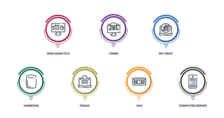 Poster - network architecture outline icons with infographic template. thin line icons such as web analytics, crime, no virus, homepod, fraud, vhs, computer server vector.