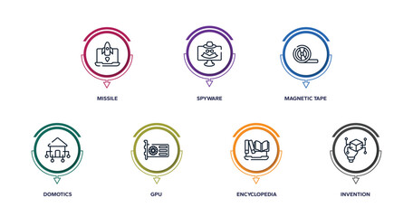 Poster - ai for earth outline icons with infographic template. thin line icons such as missile, spyware, magnetic tape, domotics, gpu, encyclopedia, invention vector.