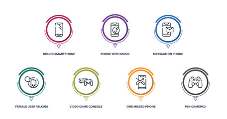 Poster - smart devices outline icons with infographic template. thin line icons such as round smartphone, phone with music player, message on phone, female user talking, video game console ps4, one missed