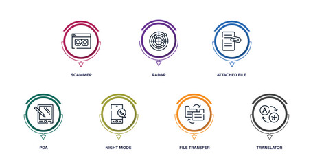 Poster - communition outline icons with infographic template. thin line icons such as scammer, radar, attached file, pda, night mode, file transfer, translator vector.