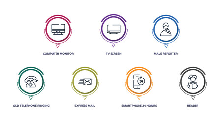 Poster - communication and media outline icons with infographic template. thin line icons such as computer monitor, tv screen, male reporter, old telephone ringing, express mail, smartphone 24 hours service,