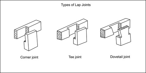 illustration of types of lap joints used in a carpentry shop