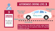 The features and characteristics of autonomous driving level 3 (three)