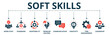 © Zero_wing - Banner of soft skills web vector illustration concept with icons of work ethic, teamwork, adaptability, problem solving, communication, creativity, time management, leadership