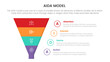 aida model for attention interest desire action infographic concept with pyramid marketing funnel for slide presentation with flat icon style