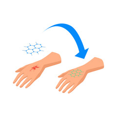 Poster - Nanotechnology Cell Transfer Composition