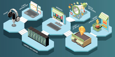 Canvas Print - Omni Channel Marketing Isometric