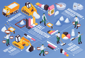 Wall Mural - Salt Production Flowchart