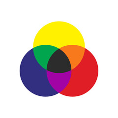 Fototapete - Vector icon of RYB color model. Ryb color mix theory with red, yellow, and blue primary colors or pigments. Subtractive color model isolated on a white background. Color model used in art and design.