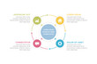© PixMarket - Circle diagram template with four steps or options, process infographics