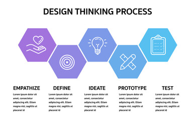 5 Steps of Design Thinking Process (Empathize, Define, Ideate, Prototype, and Test). Pastel color business infographic design template.