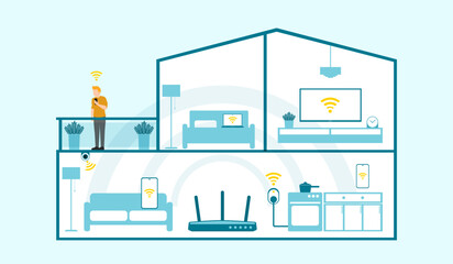 User of home intelligent system, Smart home application, Program on smartphone for security camera, Electric appliance control, Router Wi-Fi internet connected and Layout of rooms in the modern house.