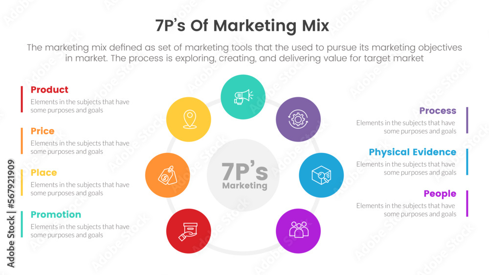 marketing mix 7ps strategy infographic with circle center spreading ...