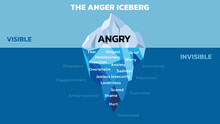 Iceberg Diagram, Vector Illustration. Anger Is Like An Iceberg. The Anger Iceberg Represents The Idea That, Although Anger Is Displayed Outwardly, Other Emotions May Be Hidden Beneath The Surface.