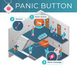 Panic button technology concept illustration in isometric style